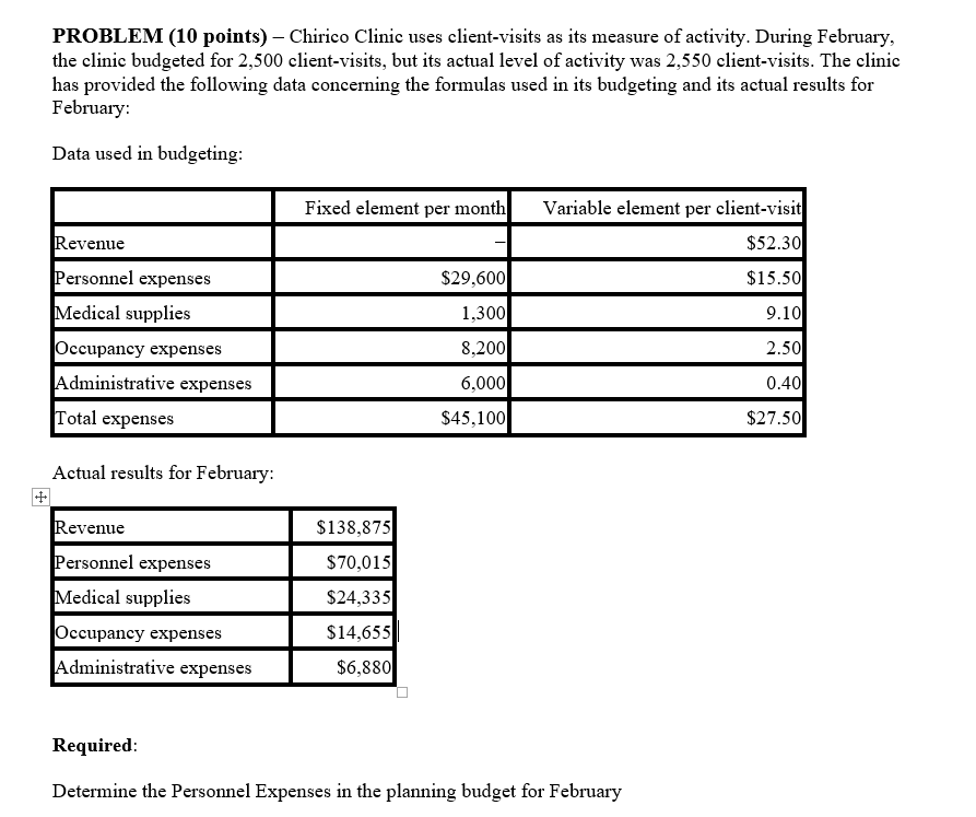  PROBLEM (10 points) - Chirico Clinic uses client-visits as its measure