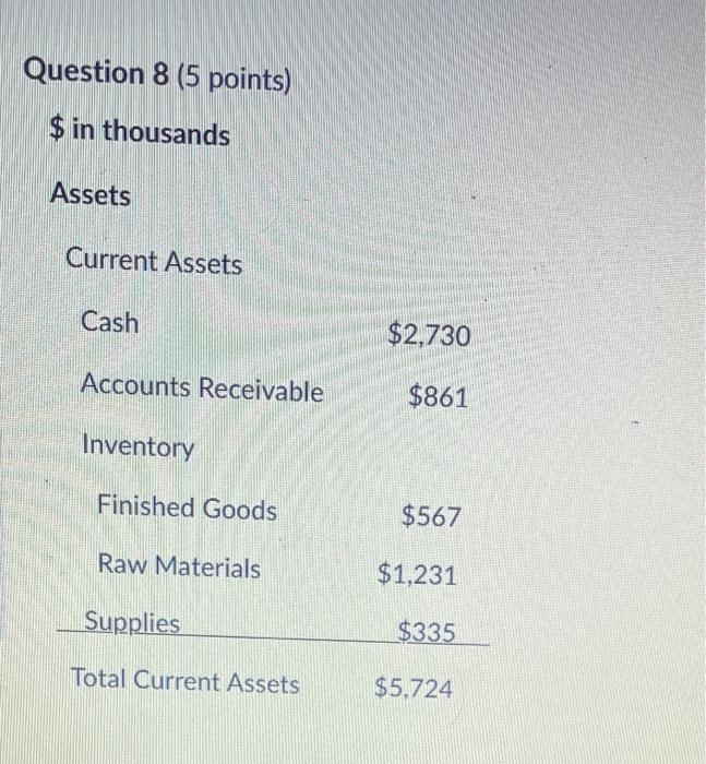  Question 8 (5 points) $ in thousands Assets Current Assets Cash