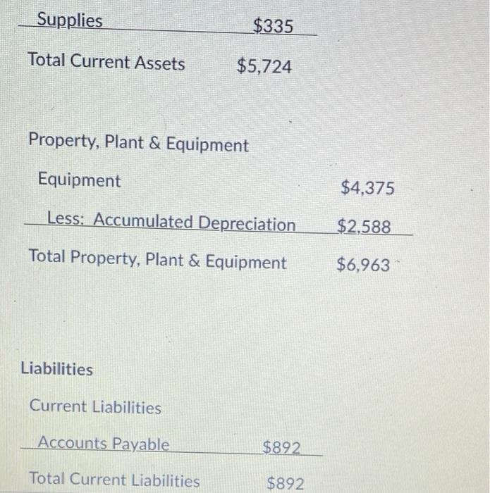 $2,730 Accounts Receivable $861 Inventory Finished Goods $567 Raw Materials $1,231 Supplies