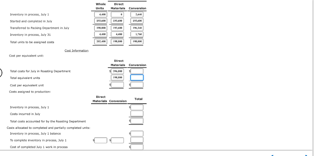 of Production Report Hana Coffee Company roasts and packs coffee beans. The