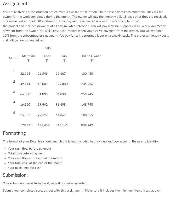 Assignment: You are analyzing a construction project with a five-month duration.