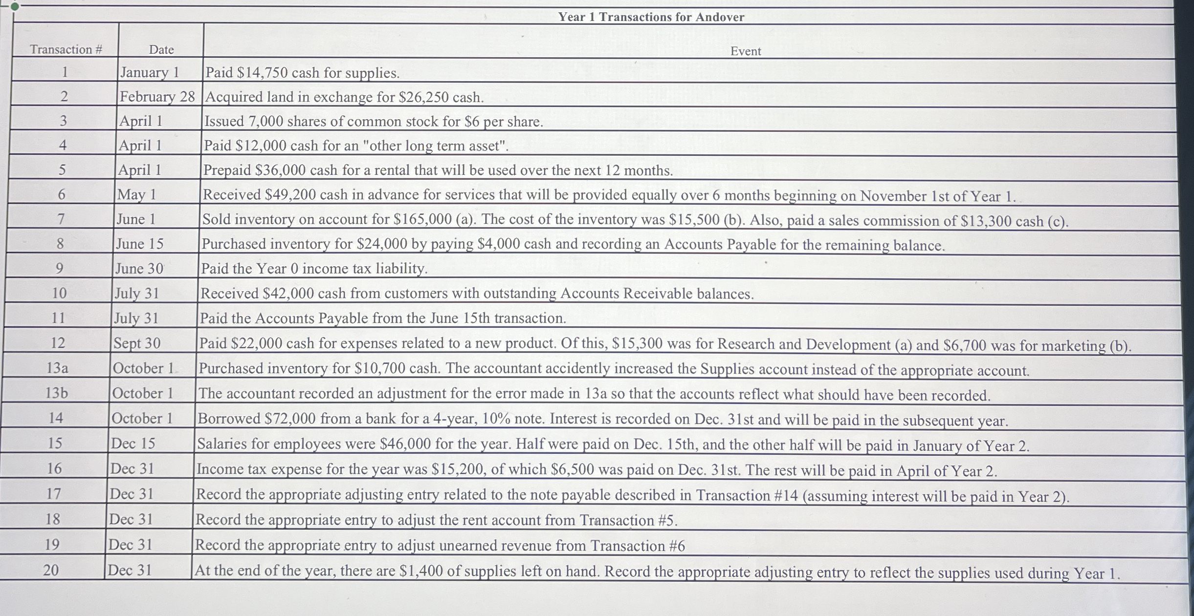  Construct t a general general based off of the tabel/table[[Year 1