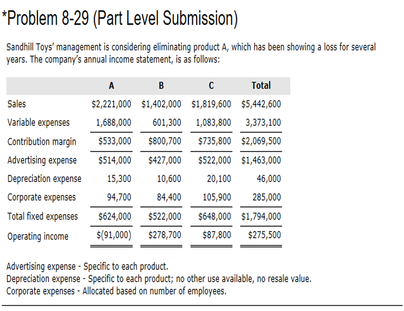 Management is considering making a new product using product As equipment. If