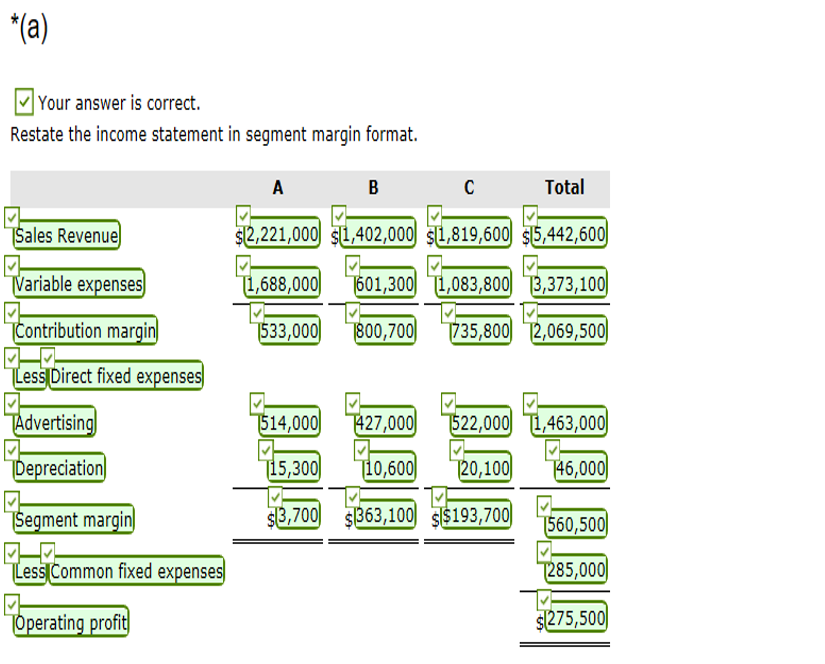 the new products selling price per unit were $10, its variable costs