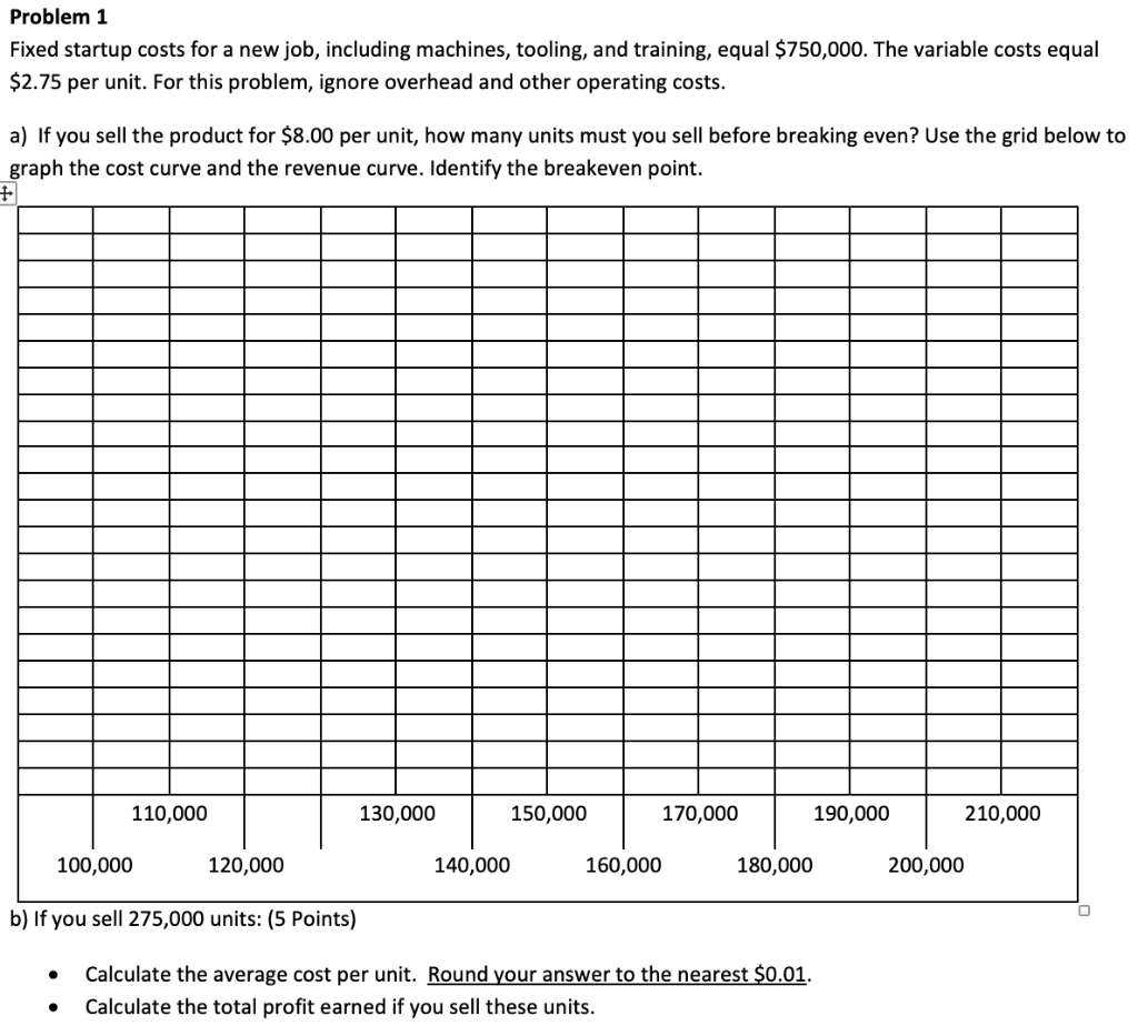  Problem 1 Fixed startup costs for a new job, including machines,