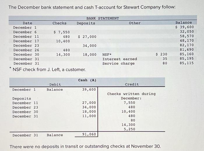 please help in assisting preparing a bank reconciliation for december! The December