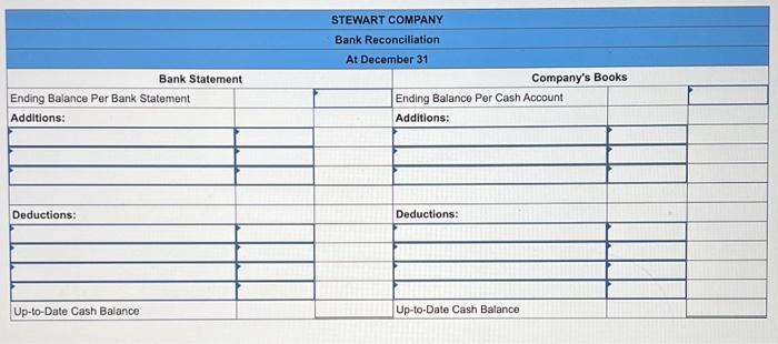 bank statement and cash T-account for Stewart Company follow: BANK STATEMENT Date