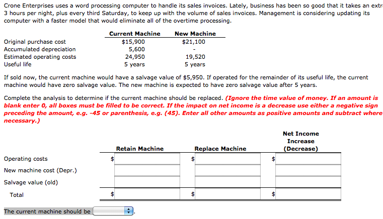 Crone Enterprises uses a word processing computer to handle its sales