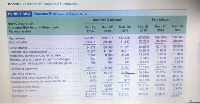 Total Asset Turnover 3) Return on Assets 4) Financial Leverage 5) Return