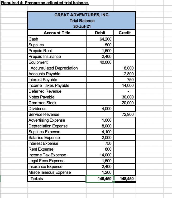 Account Cash Supplies Debit Credit Date Debit Credit Balance Date Balance Balance