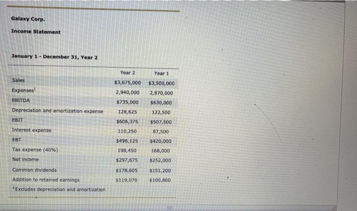 following financial data for Galaxy Corp. to determine how Galaxy's value has