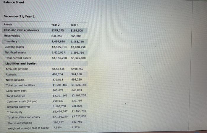 changed over the past year. The investment firm for which you work