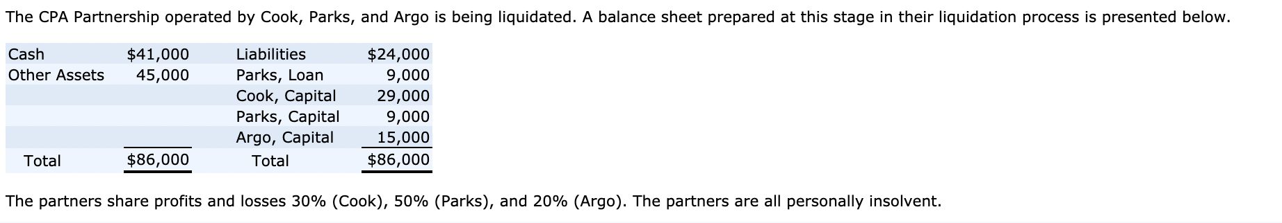 Please help with red boxes and show any calculations!! The CPA
