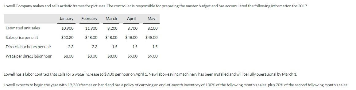  KINDLY COMPLET THE MISSING BOXES Lowell has a labor contract that