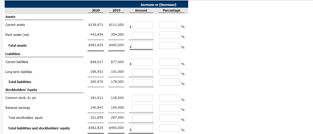 Increase or (Decrease) Amount Percentage 2020 2019 Assets Current assets $139,971