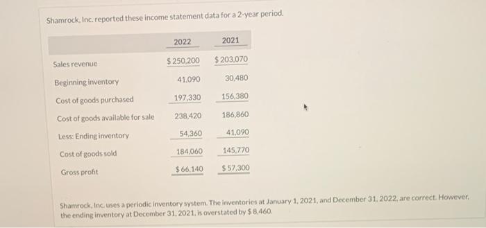  Shamrock, Inc. reported these income statement data for a 2-year period.