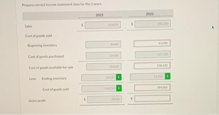 2022 2021 $ 203.070 Sales revenue $ 250,200 41,090 30.480 197,330 156,380