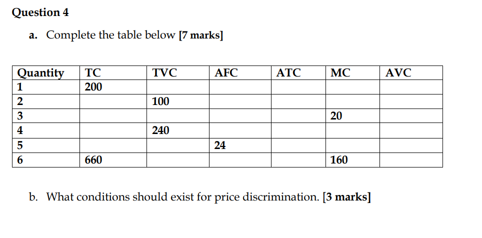  Question 4 a. Complete the table below [7 marks] TVC AFC