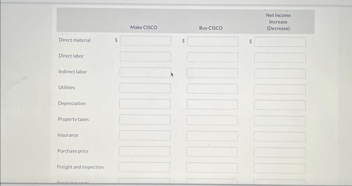 purchased. So if CISCO is purchased, the fixed manufacturing costs allocated to