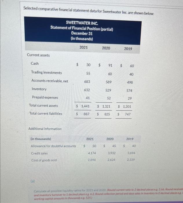 Please provide computation or formula. Selected comparative financial statement data for Sweetwater