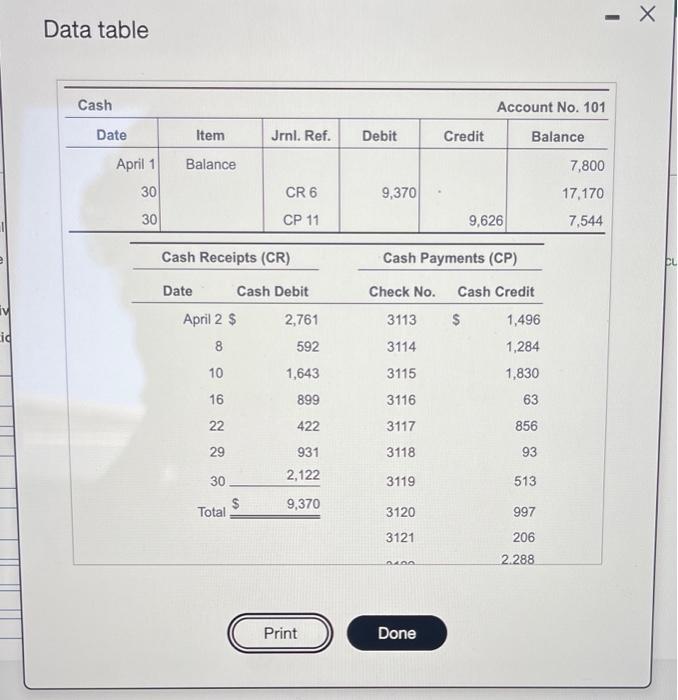 c - - Data table Cash Account No. 101 Date Item Jrnl.