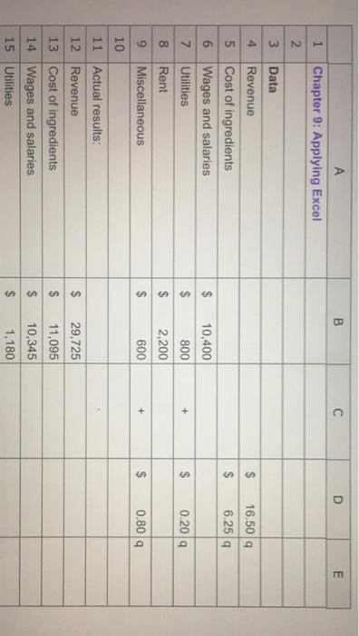  D E 4 $ 16.50 9 6.259 $ $ $ +