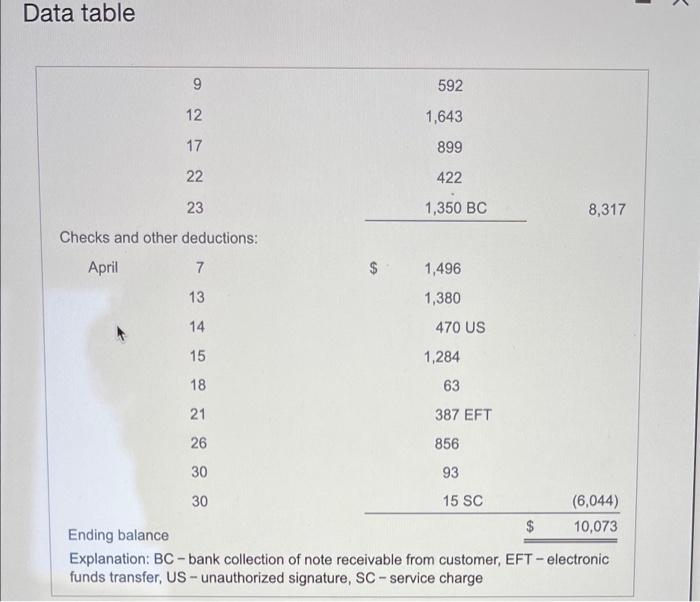 6 CP 11 30 9,626 7,544 Cash Receipts (CR) Cash Payments (CP)