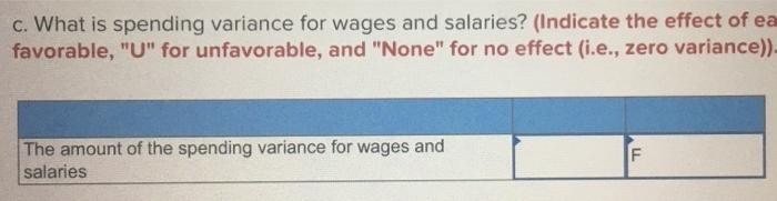 Rent 9 Miscellaneous 10 11 Actual results: 12 Revenue 13 Cost of