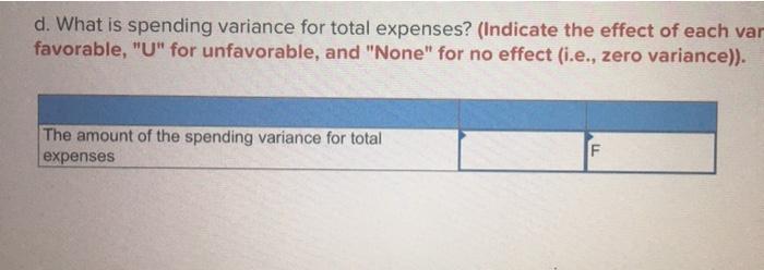 ingredients 14 Wages and salaries 15 Utilities 10,400 800 2,200 600 $