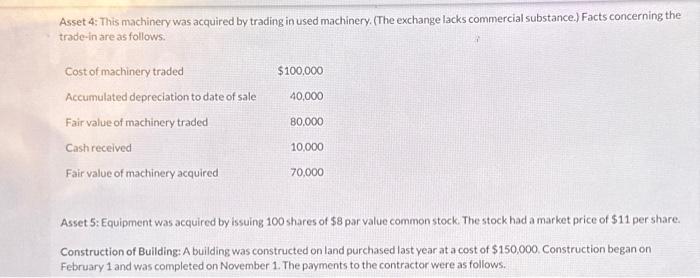 machinery was acquired by trading in used machinery. (The exchange lacks commercial