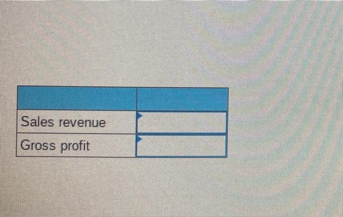 questions displayed below.) During the year, TRC Corporation has the following inventory