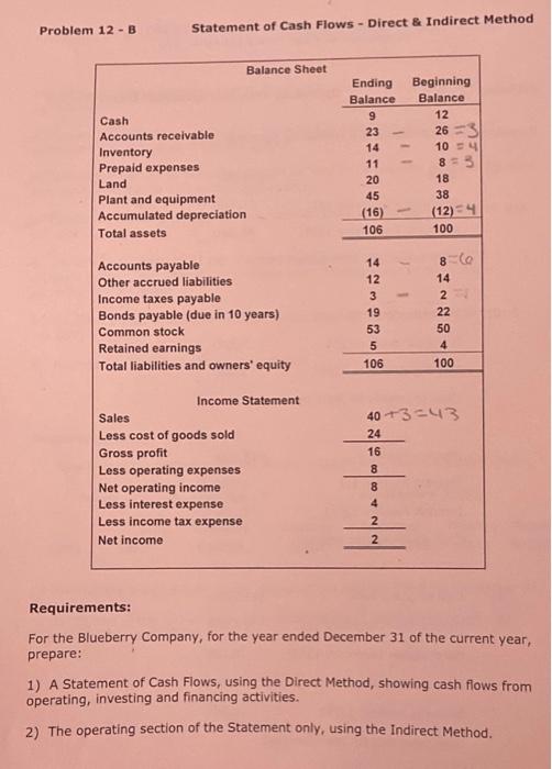  Problem 12 - B Statement of Cash Flows - Direct \&