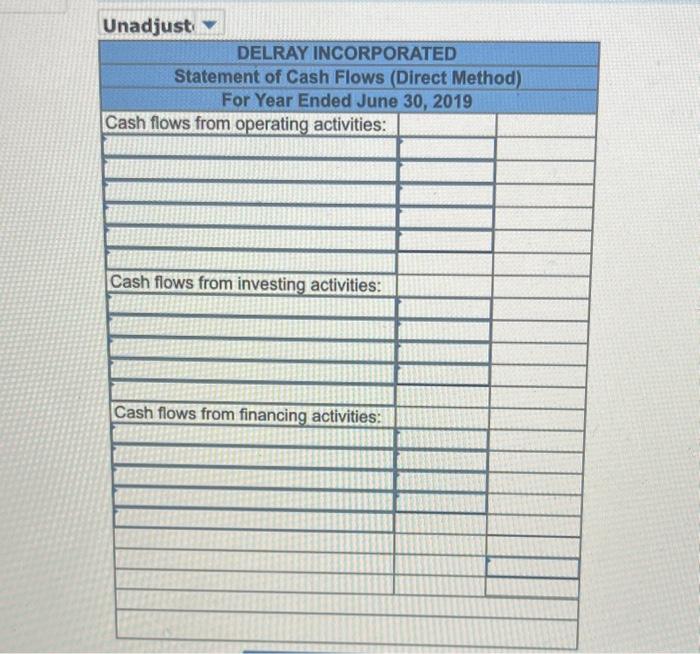 affecting retained earnings are net income and cash dividends paid. c. New