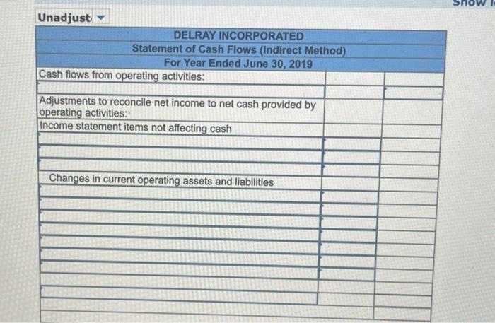equipment is acquired for $70,000 cash. d. Received cash for the sale
