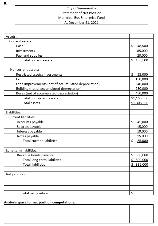 bus operation. The adjusted trial balance below was prepared as of December
