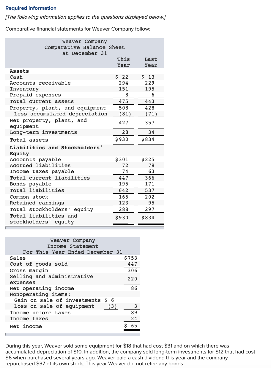  Required: 1. Using the indirect method, determine the net cash provided