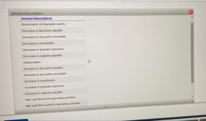 The net income reported on the income statement for the current year