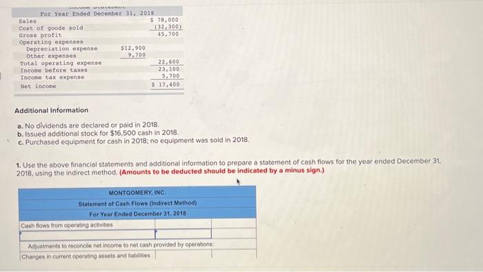 . b. Issued additional stock for \\( \\$ 16,500 \\) cash in