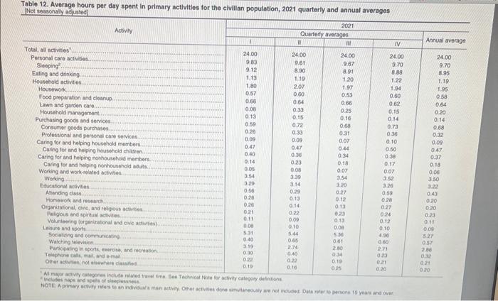 at the close of the report that you find especially interesting or