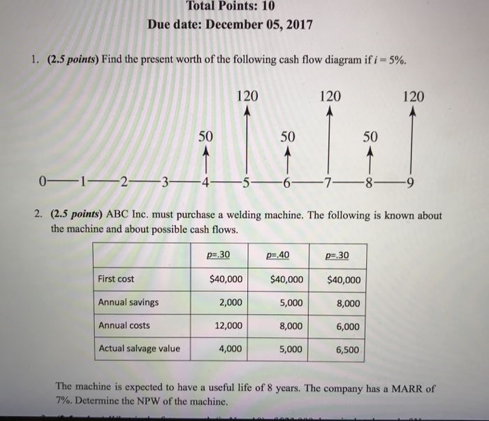  Total Points: 10 Due date: December 05, 2017 I. (2.5 points)