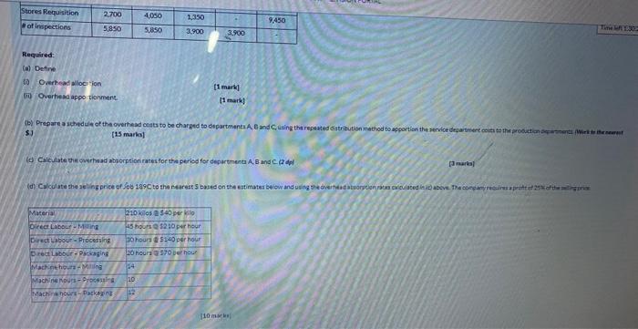 is absorbed on a machine hour basis. It has been estimated that