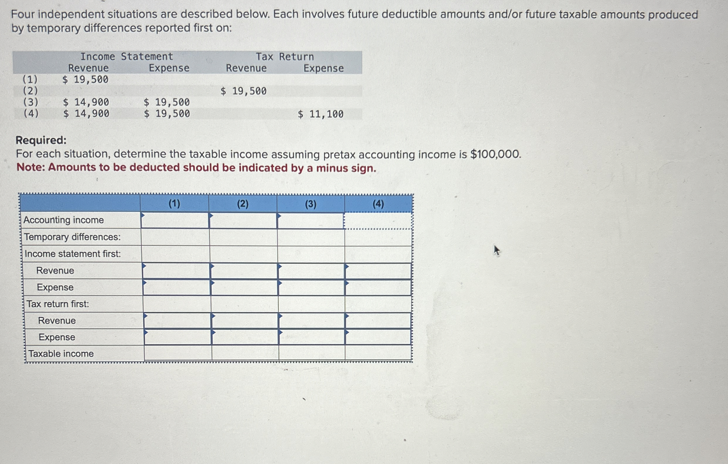  Four independent situations are described below. Each involves future deductible amounts
