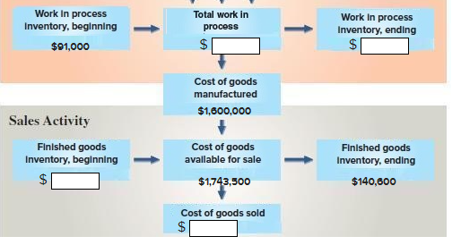 by blank input boxes. Bending Exercise 1-16 (Algo) Cost flows in manufacturing-