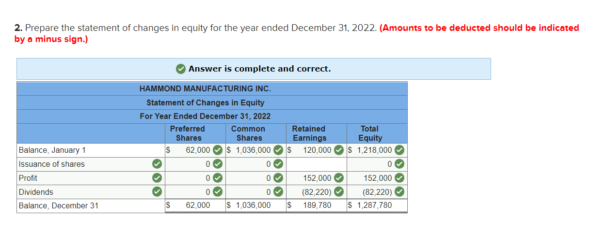 Problem 12-7A Share transactions, statement of changes in equity, dividend distribution, closing
