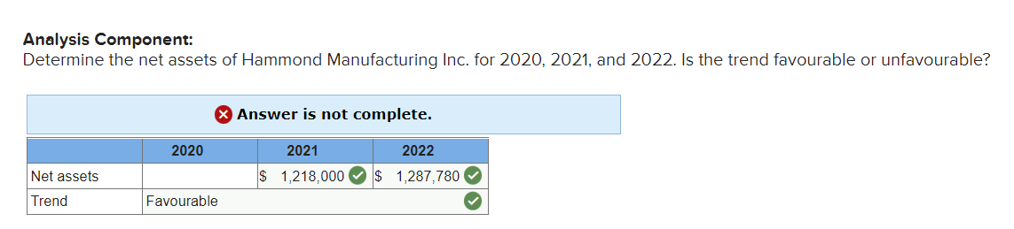 January 2, 2020. Its articles of incorporation granted it the right to