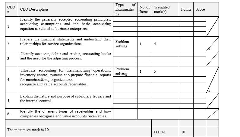  Please it in text form. CLO # CLO Description Type of