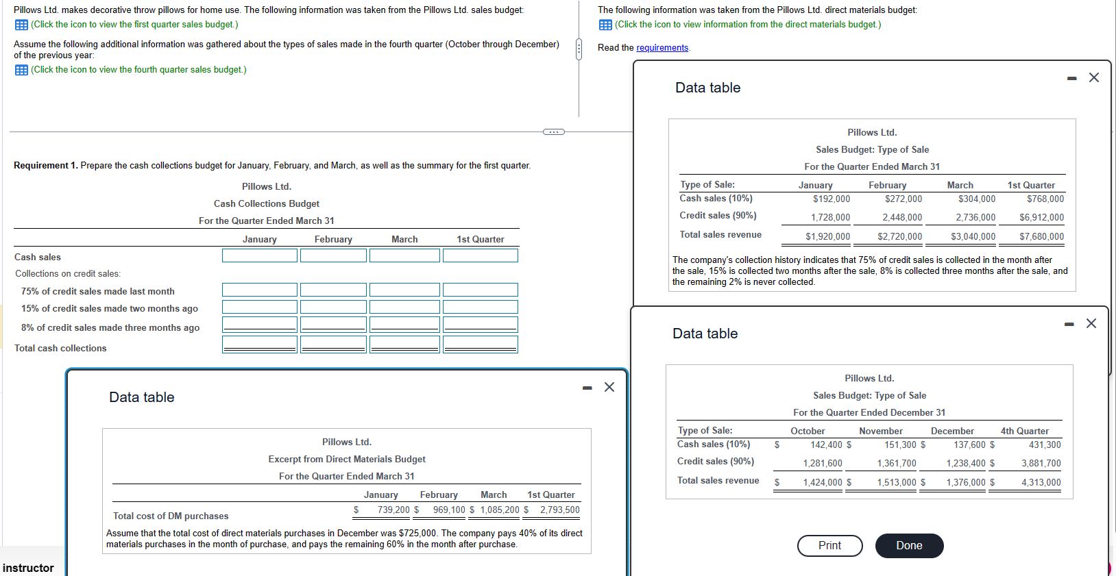  Pillows Ltd. makes decorative throw pillows for home use. The following