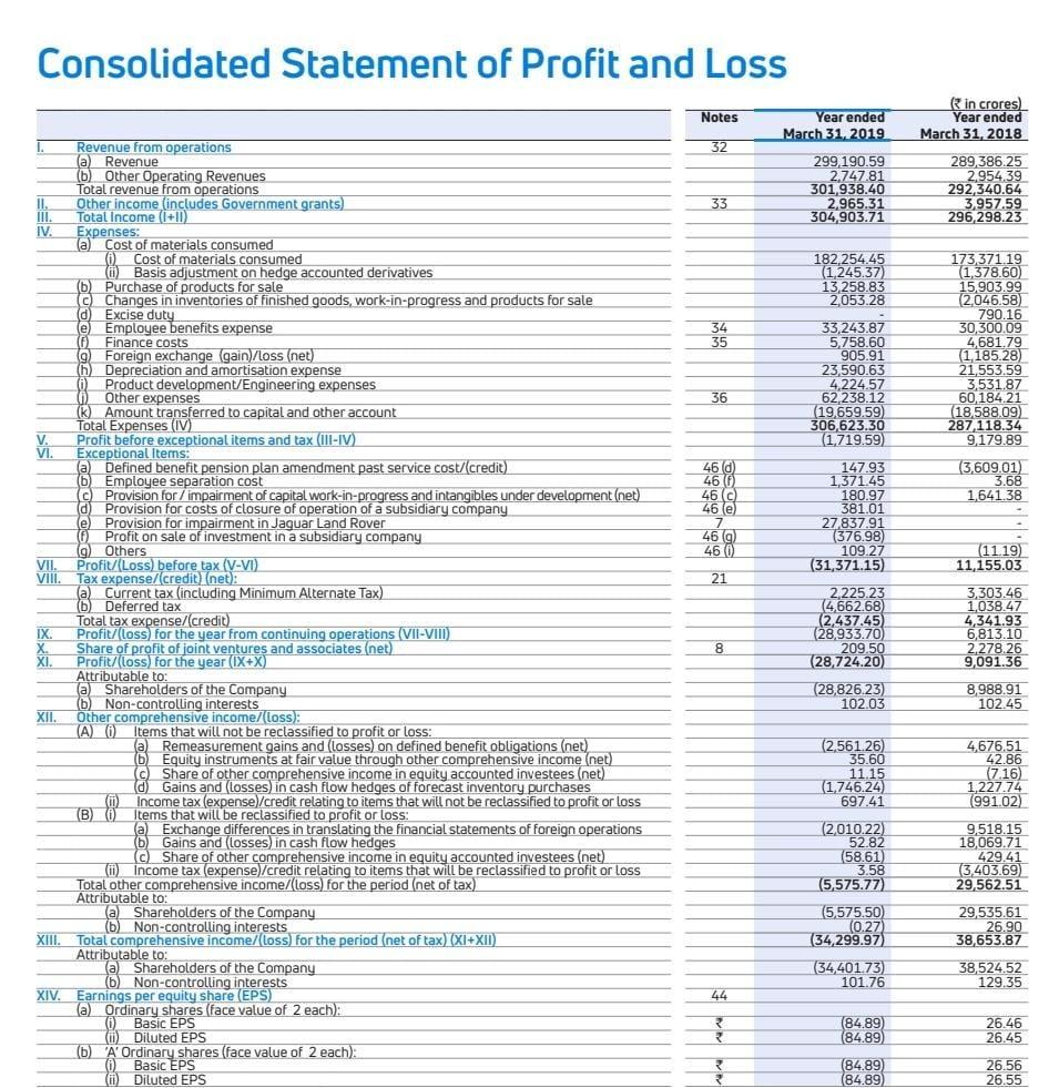 Perform vertical analysis by applying formulas and give interpretation Consolidated Statement