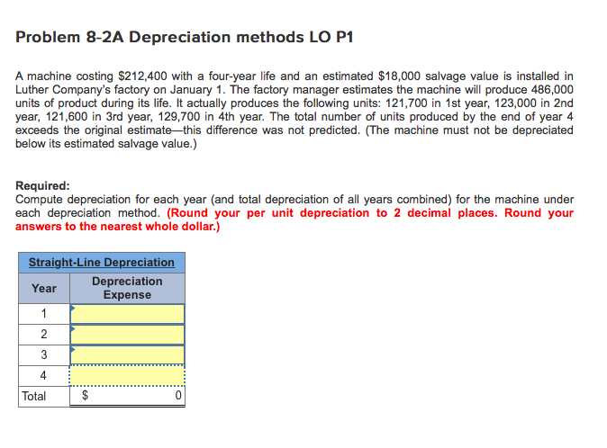  Problem 8-2A Depreciation methods LO P1 A machine costing $212,400 with