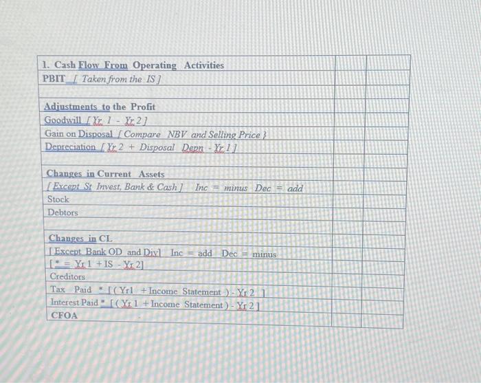 Greene Corp. produced the following data accompanying its financial data for 2022